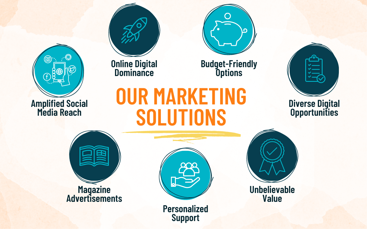 Digital Support for Amplified Marketing