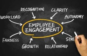 Employee Engagement