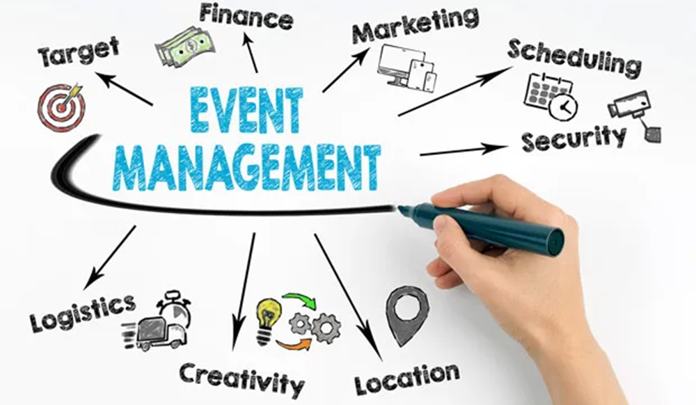 Role of Event Management Company