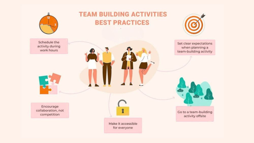 Corporate Team Building Event Specialists