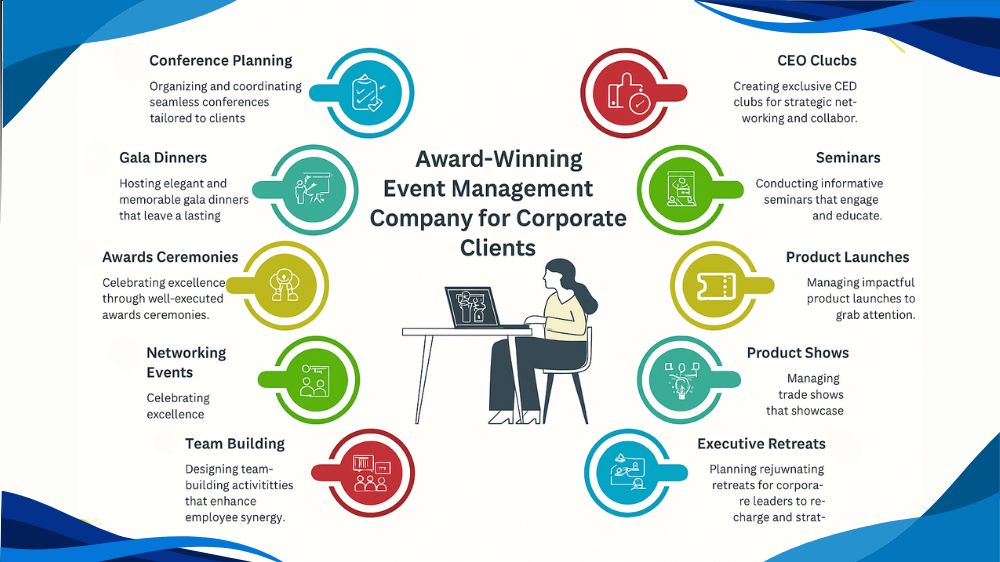 Corporate Event Planning Services