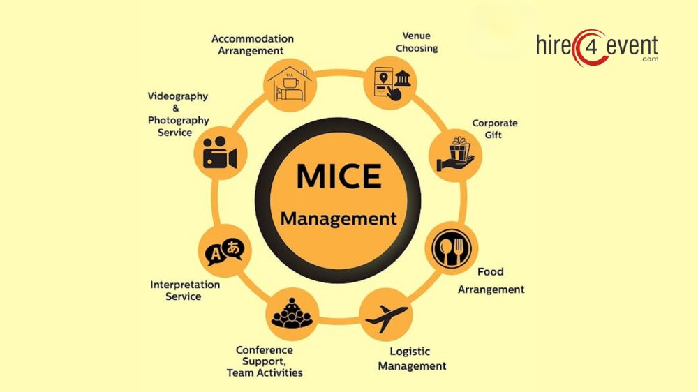 MICE Event Organizer in India